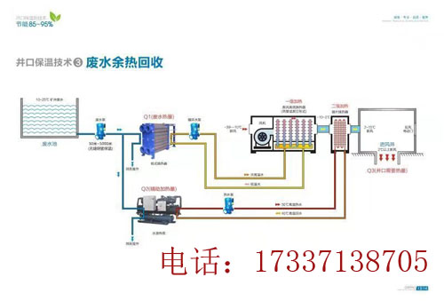 礦井乏風余熱回收利用，鄭州廣眾科技